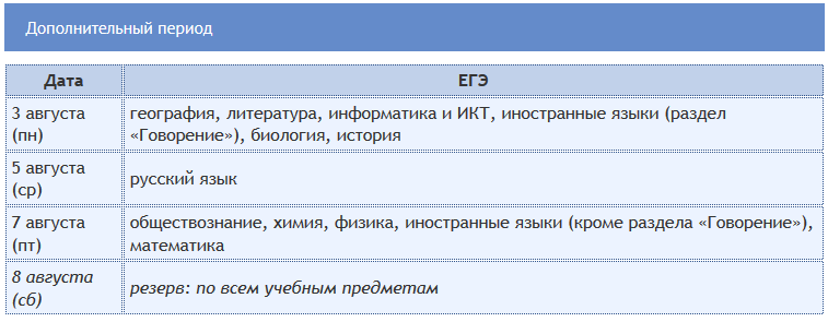  -2020  